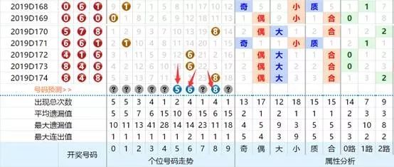 3D开机号试机号近30期开奖结果牛彩