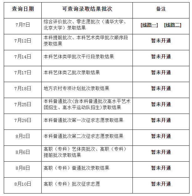 今天晚上(日期)香港码今晚开奖结果查询表