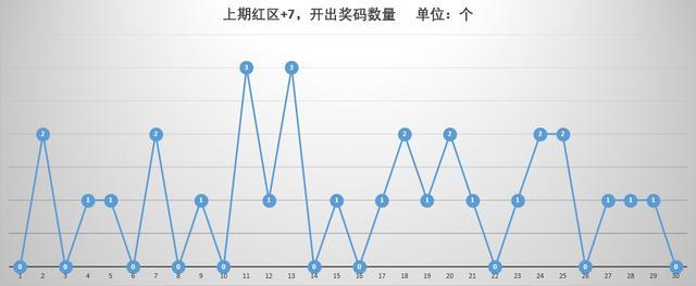 今晚六给彩开奖号码走势