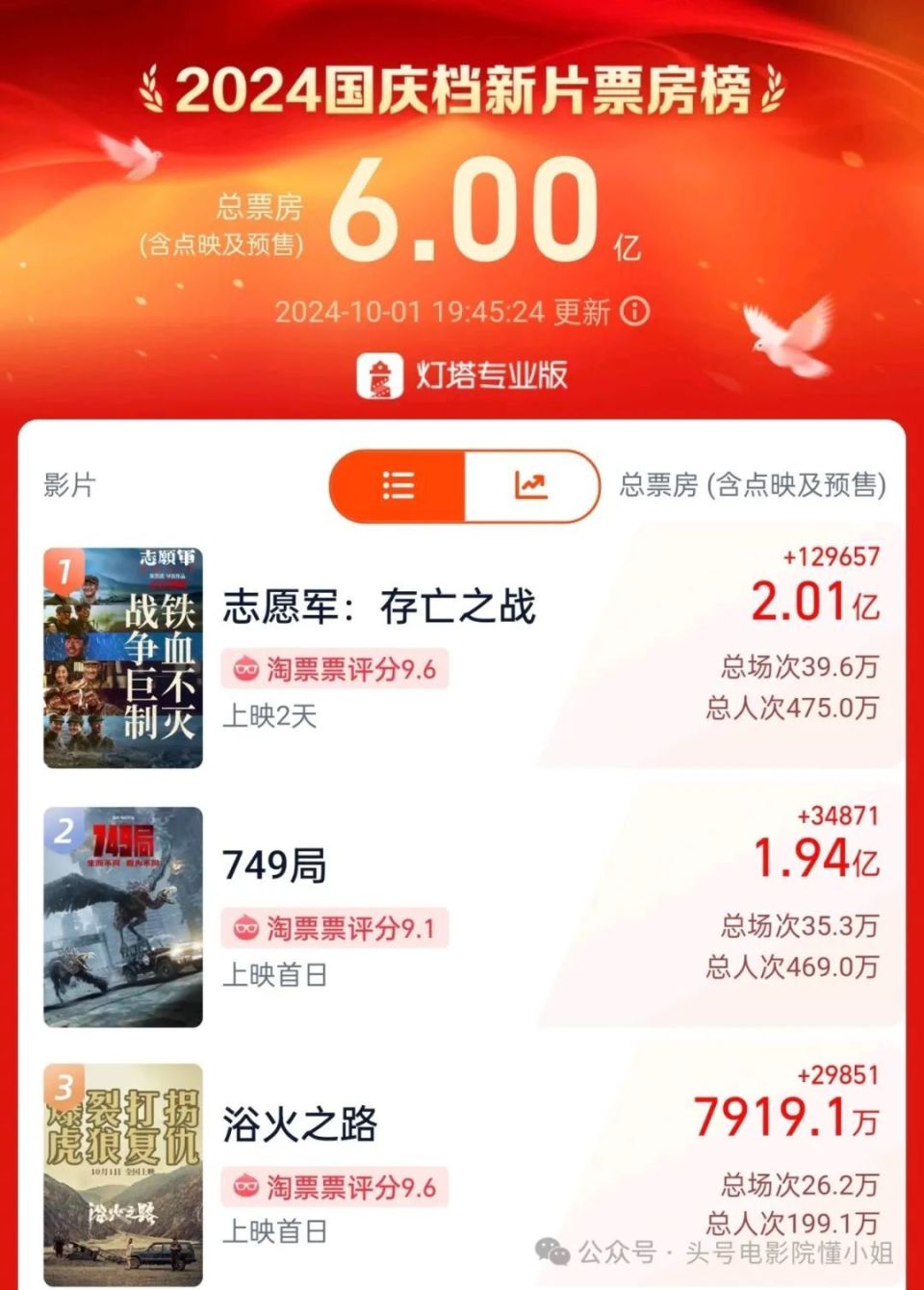 职业选择 第4页