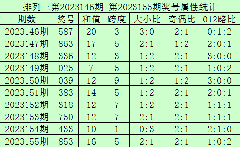 澳门彩今晚开奖结果现场直播现场