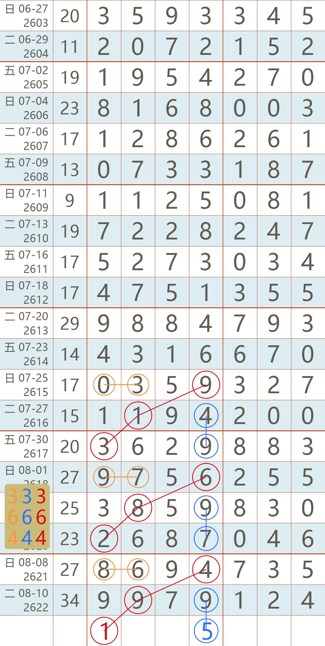 职业选择