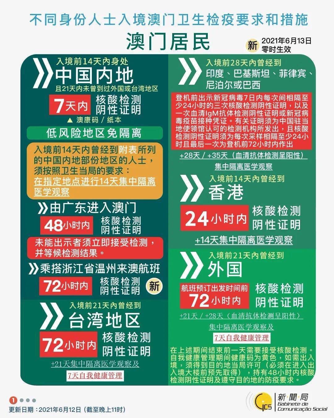 新澳门今期开奖结果查询指南
探索幸运之门，掌握最新澳彩资讯！strong>一、引言新澳门今期开奖结果查询网页
