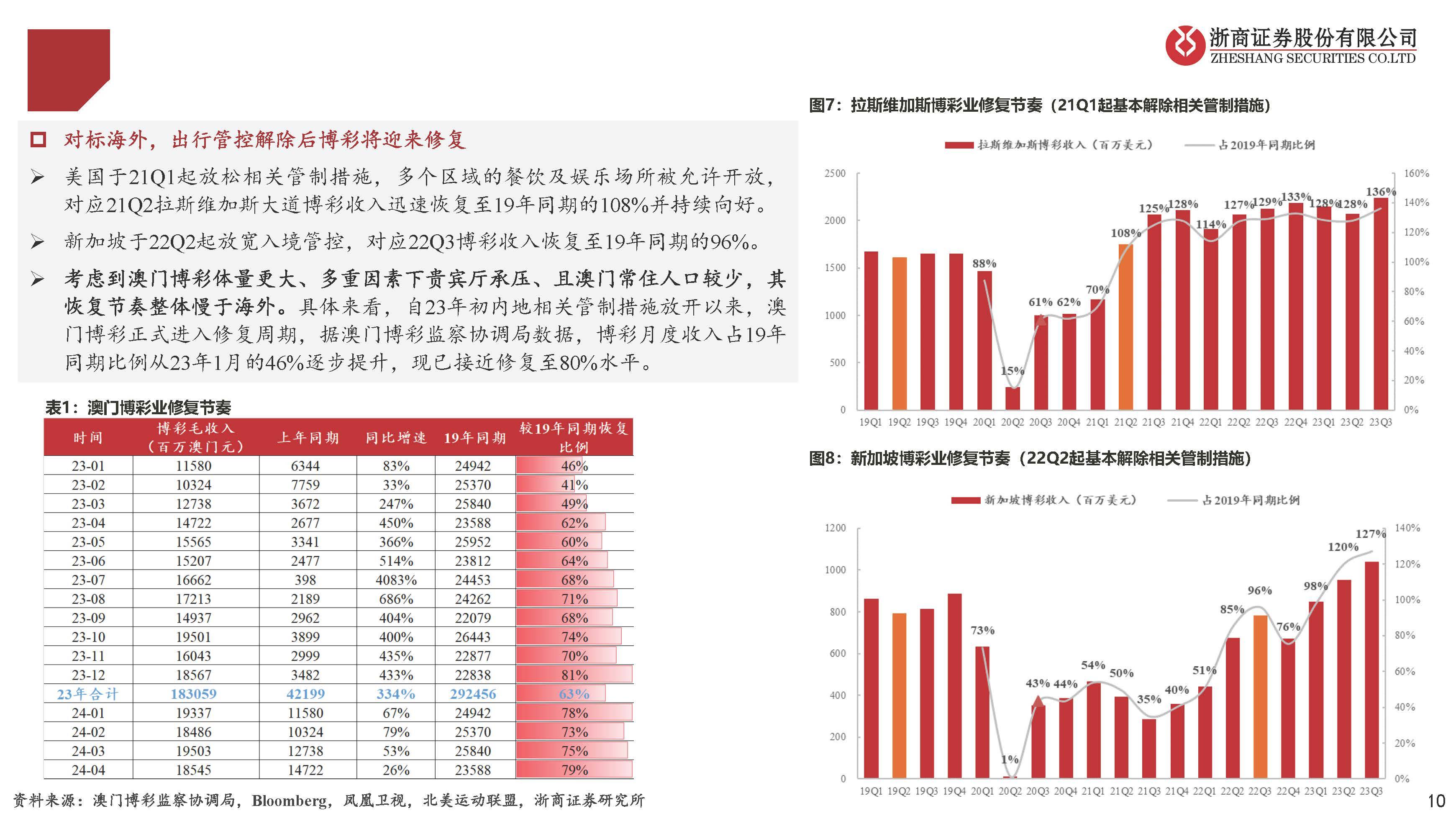 今期澳门彩开奖结果揭晓，幸运大奖等你来拿！澳博盛宴的背后故事与展望未来新机遇分析报告今期澳门彩开奖结果六