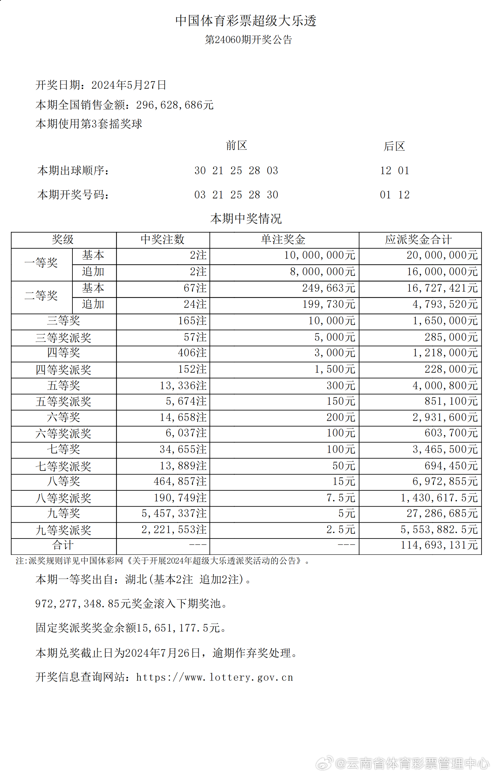 查看最新澳大利亚‘六个’抽奖结果的详细信息及分析方法。2025年正版资料免费大全