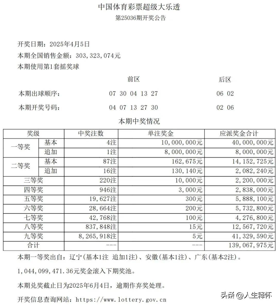2014澳门今期开奖结果查询—揭秘幸运数字的背后秘密！文章开头，2O24澳门今期开奖结果查询表