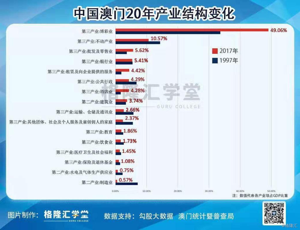 新澳门