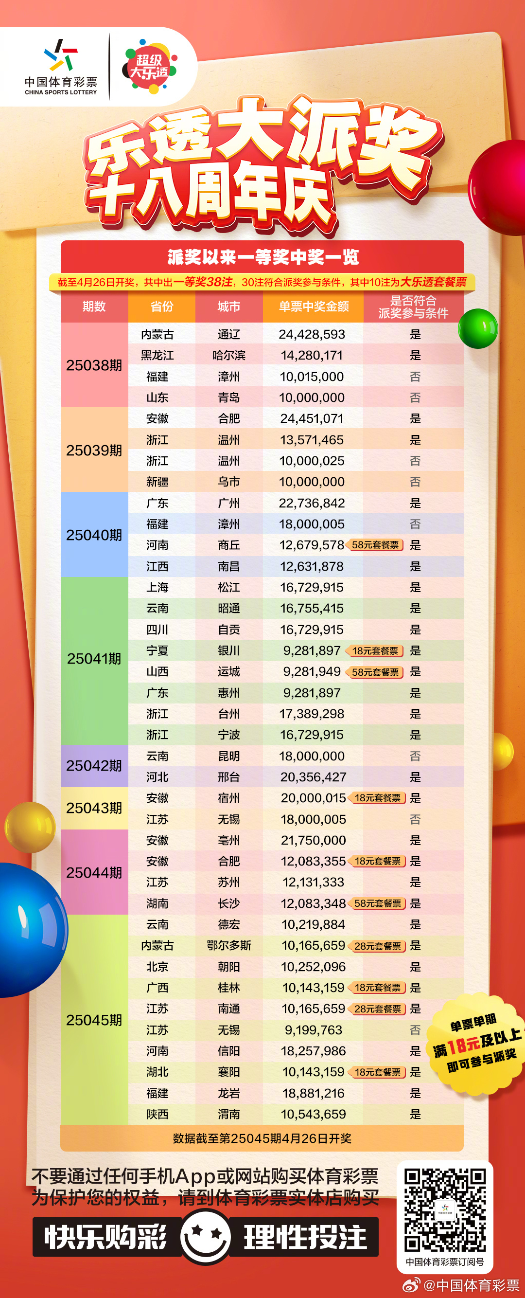 澳门今天开奖结果出来108期