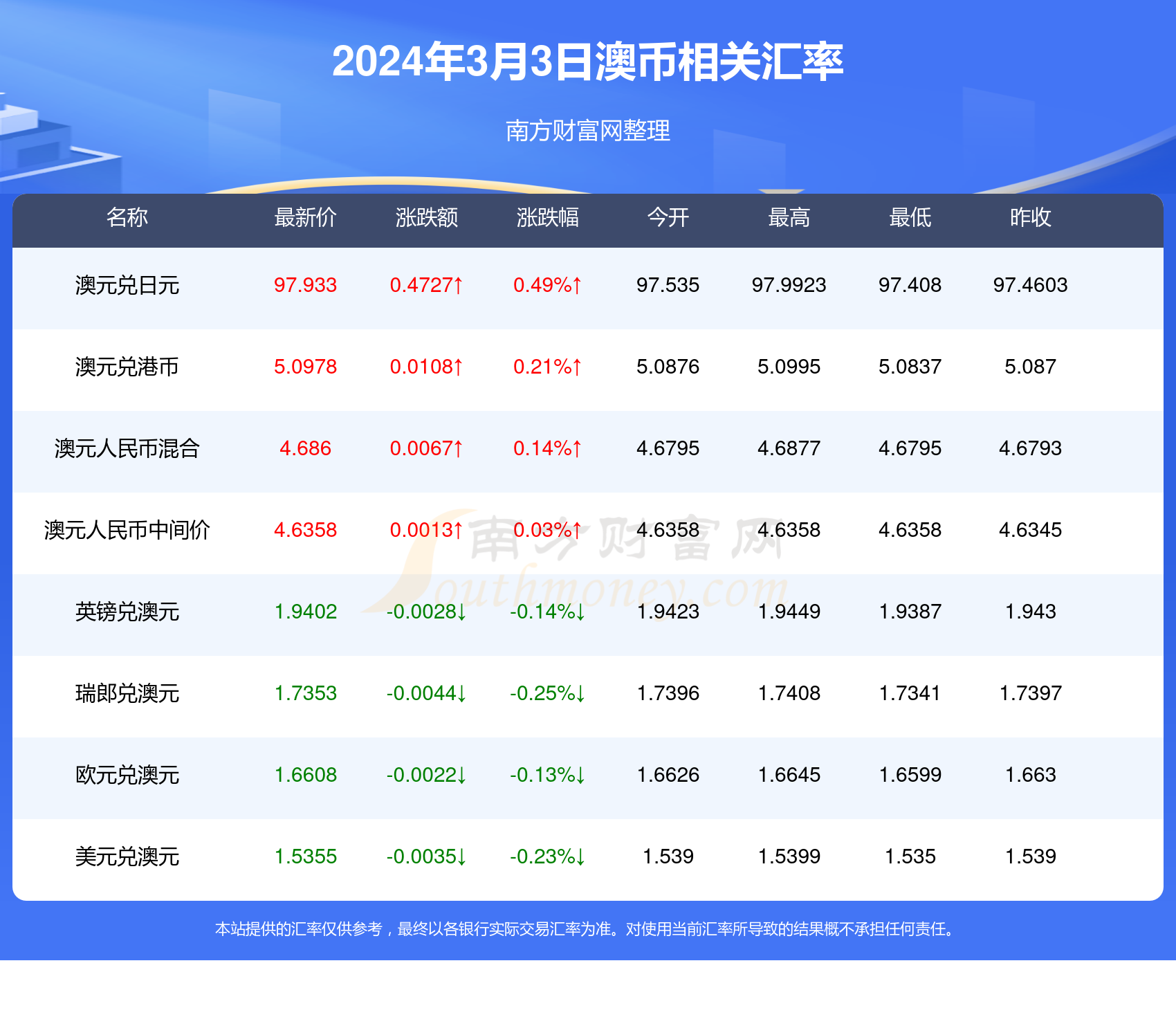 新澳开奖结果资料查询—第29期全面解析
引言部分（约304字）随着彩票的普及，人们对于各类彩种的结果和历史数据越来越关注。其中，strong>新澳门新澳开奖结果资料查询29期开奖号码