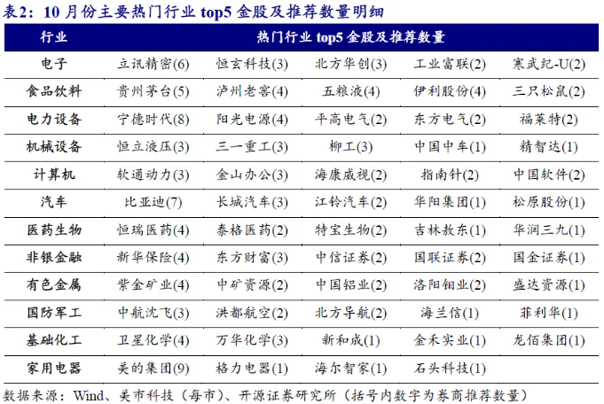 全国十大券商排名解析十大券商排名