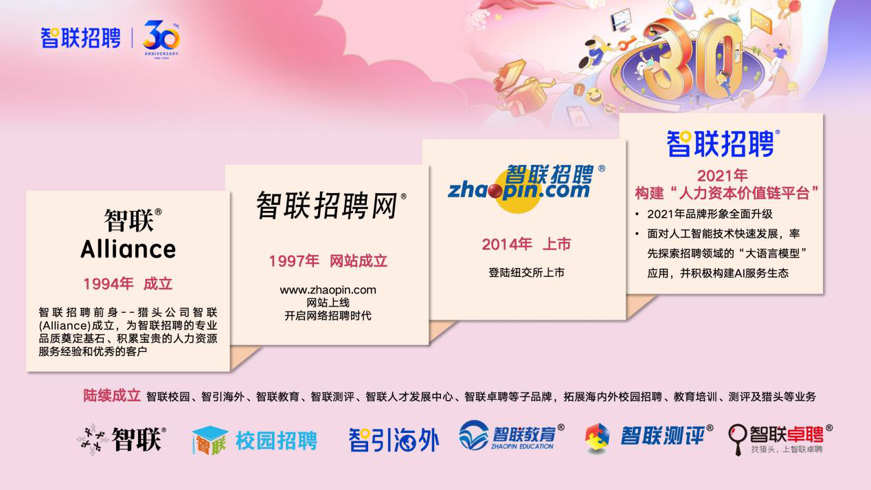 58智联招聘官网入口