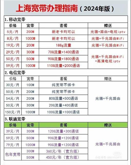 全面解析移动宽带套餐价格表电信宽带套餐价格表