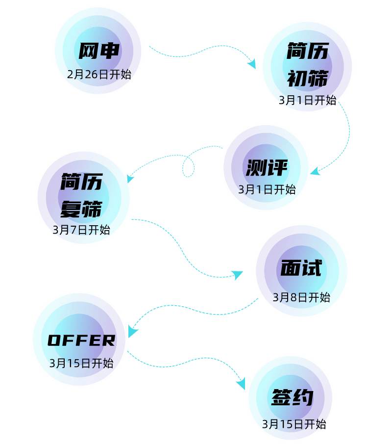 20XX应届生求职网官网，开启职业新篇章的利器与指南针应届生求职网站官网