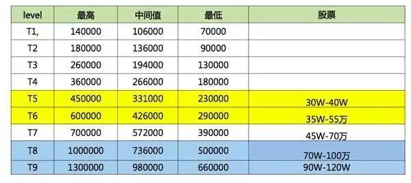新东方收费标准2031，全面解析与深度分析新东方收费标准2024最新 高中