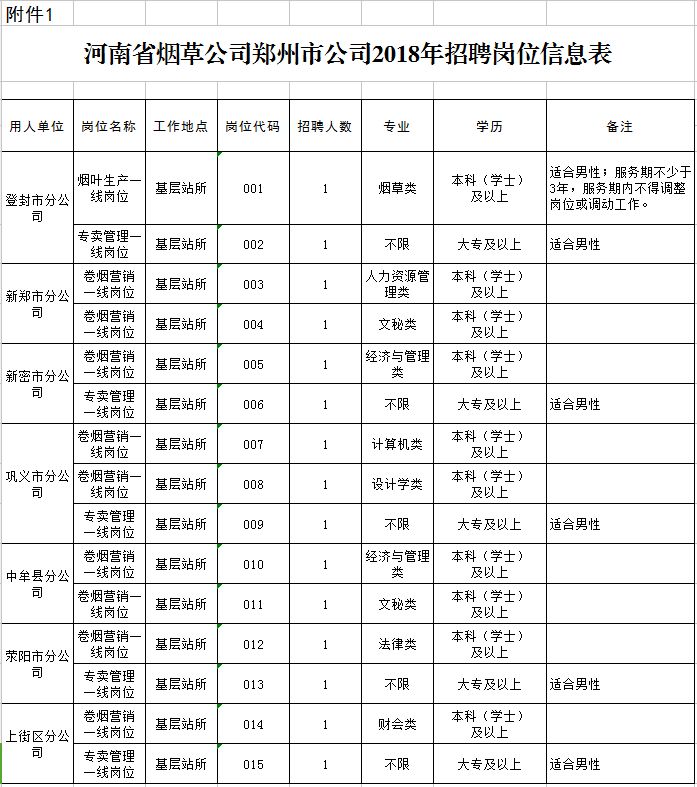 中国烟草招聘网最新招聘信息解读中国烟草招聘网最新招聘信息官网