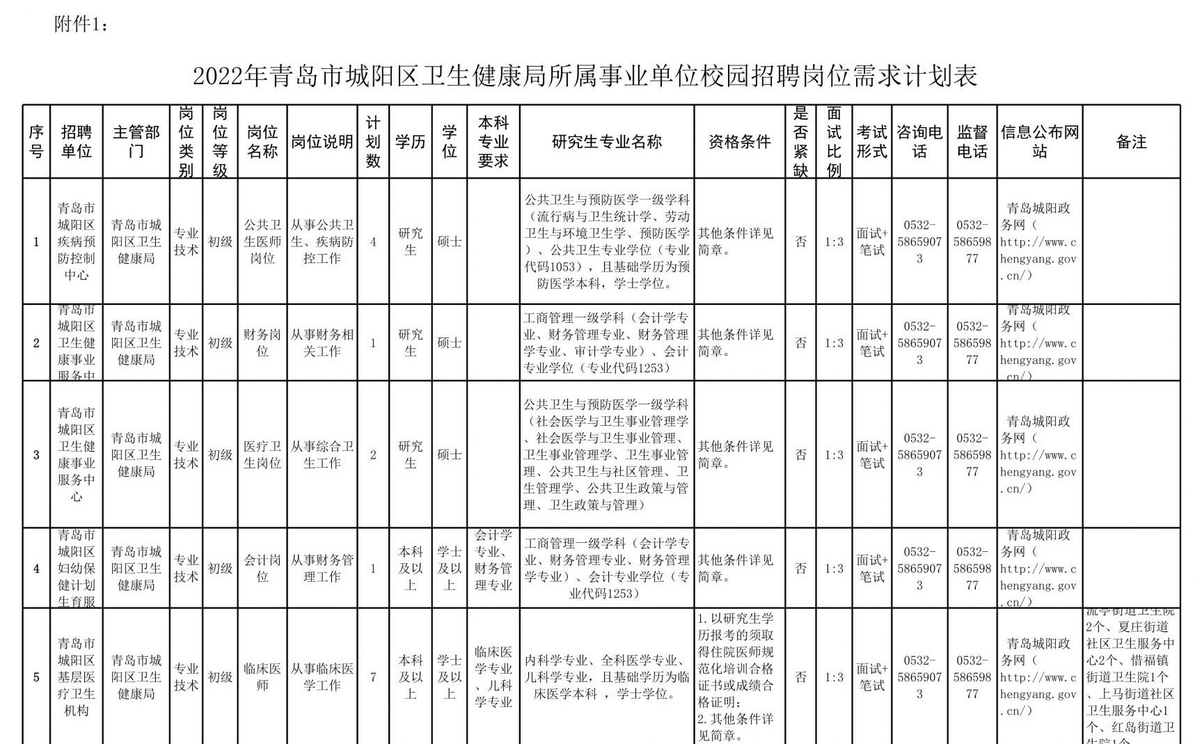 青岛招聘信息最新招聘203年公告青岛招聘信息最新招聘2023公告5月12日