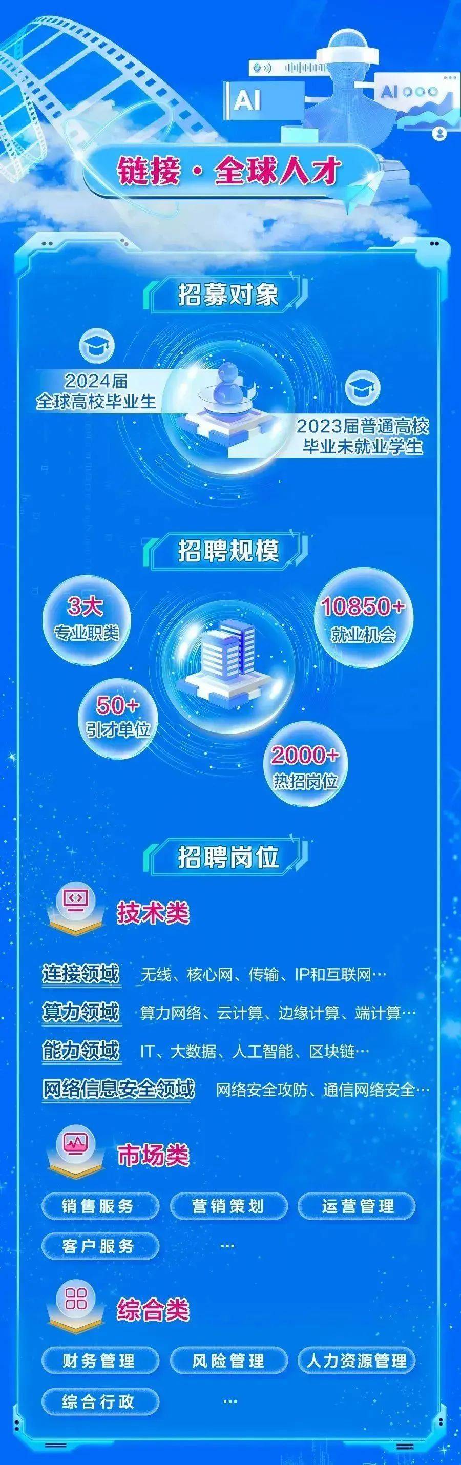 智通人才网最新招聘岗位概览智通人才网最新招聘岗位表