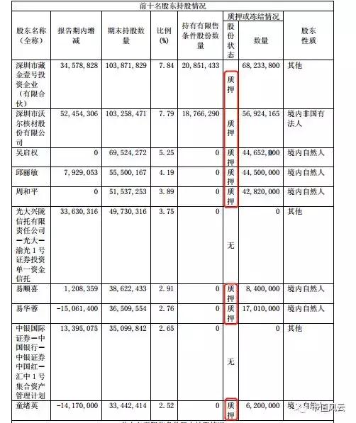 沃尔核材—引领新材料科技的新篇章沃尔核材股吧