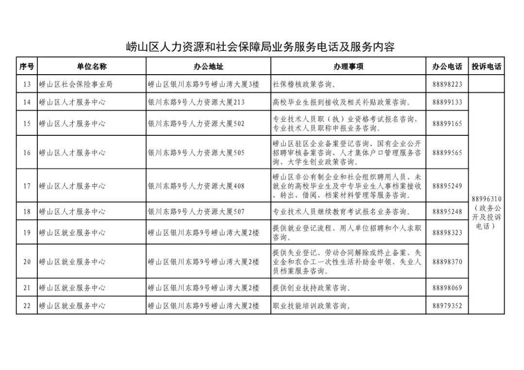 广州人力资源和社会保障局电话号码人工服务