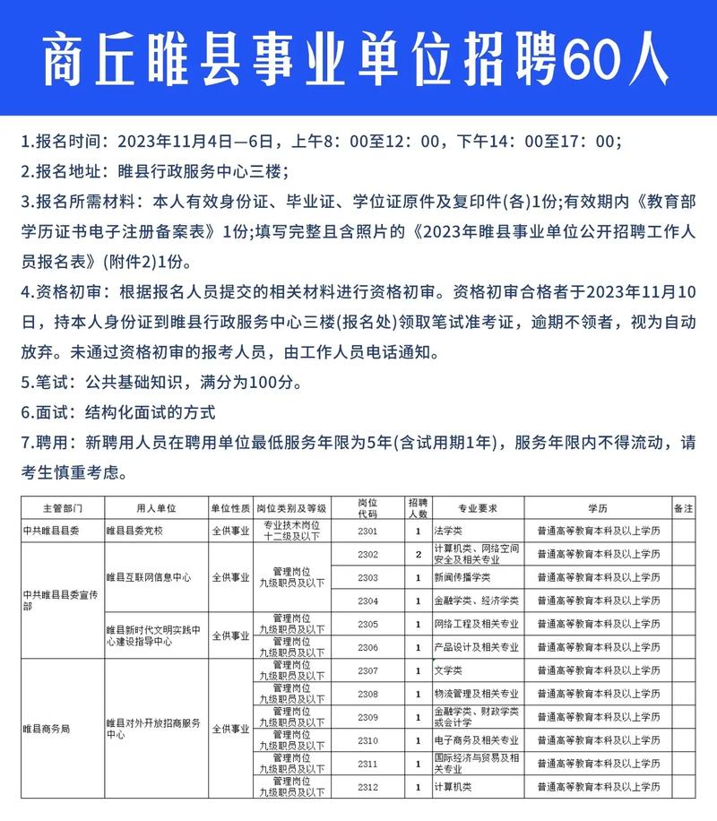 商丘人才网最新招聘职位