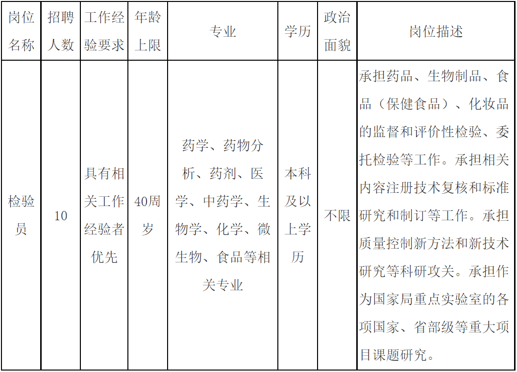 海关食品检验员招聘信息及职责详解食品药品检验检测中心招聘