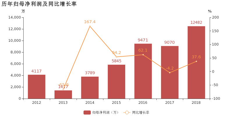 恒润股份，行业翘楚的成长之路恒润股份75亿订单是真的吗