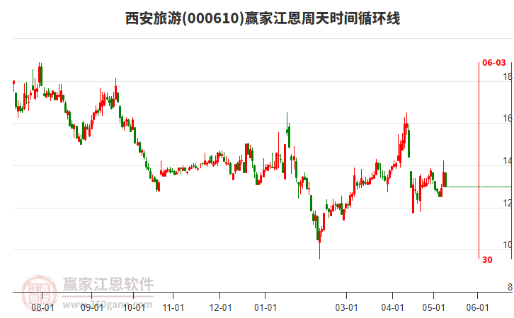 西安旅游股票股吧