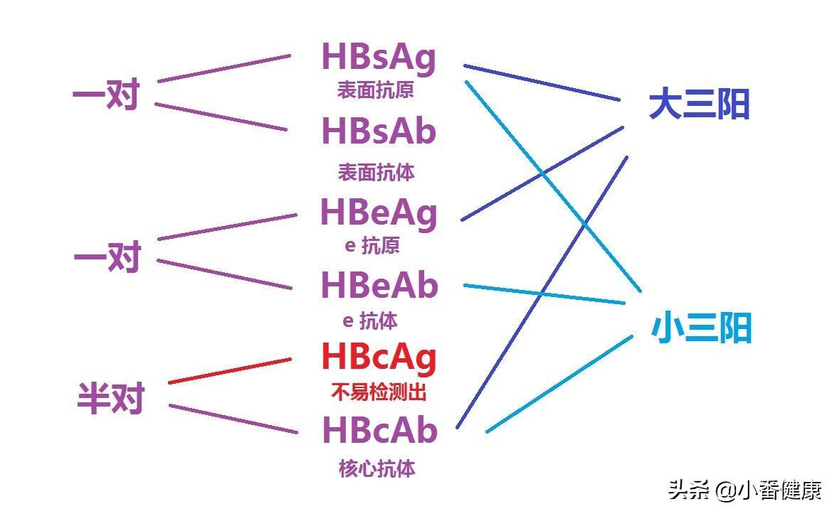 乙肝能否治愈？乙肝能治好吗能完全治愈吗