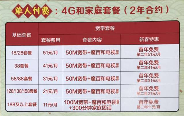 全面解析20XX年移动宽带套餐价格表移动宽带套餐价格表2021台州