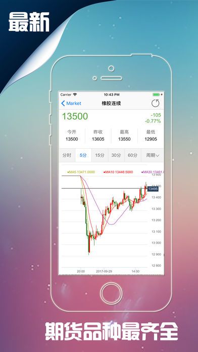 外盘期货app下载排名