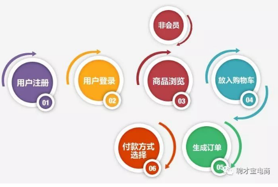 猎头公司招聘流程详解猎头公司招聘流程步骤是什么