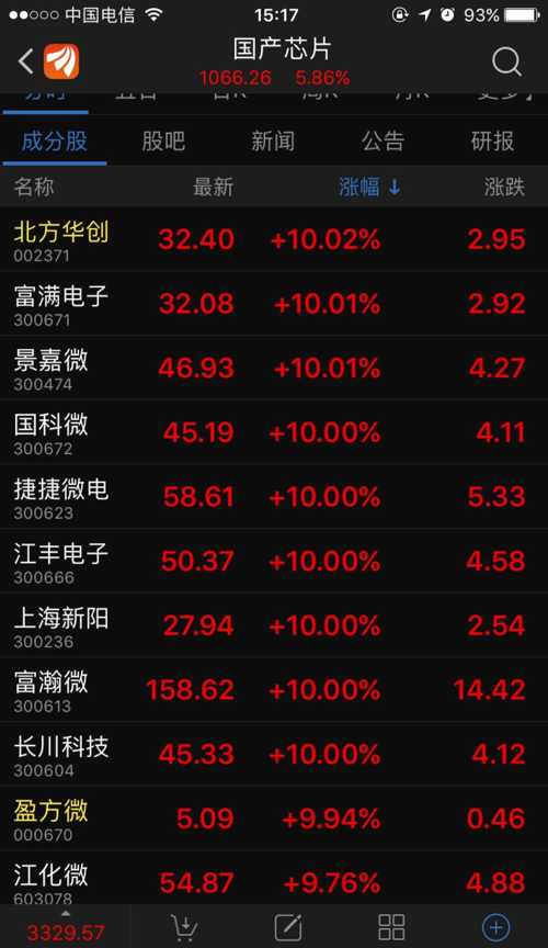 5元以下的芯片龙头股代码