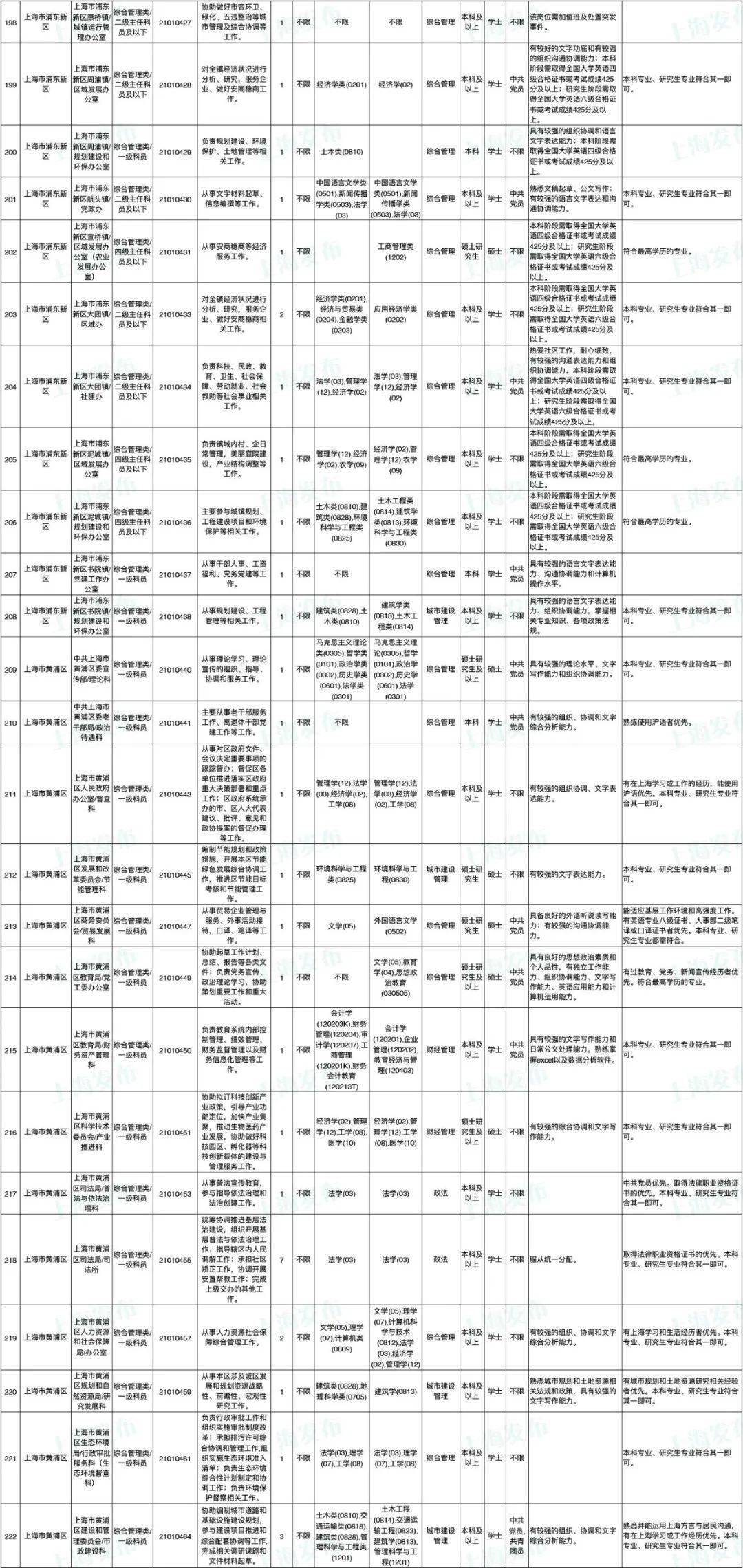 南通公务员岗位招录表解读与展望2025年南通公务员岗位