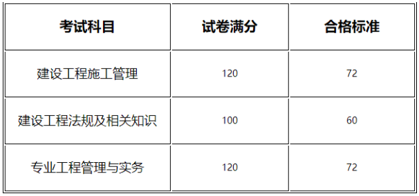 二级建造师证书查询官网—便捷、高效地验证职业资格河南省二级建造师证书查询官网