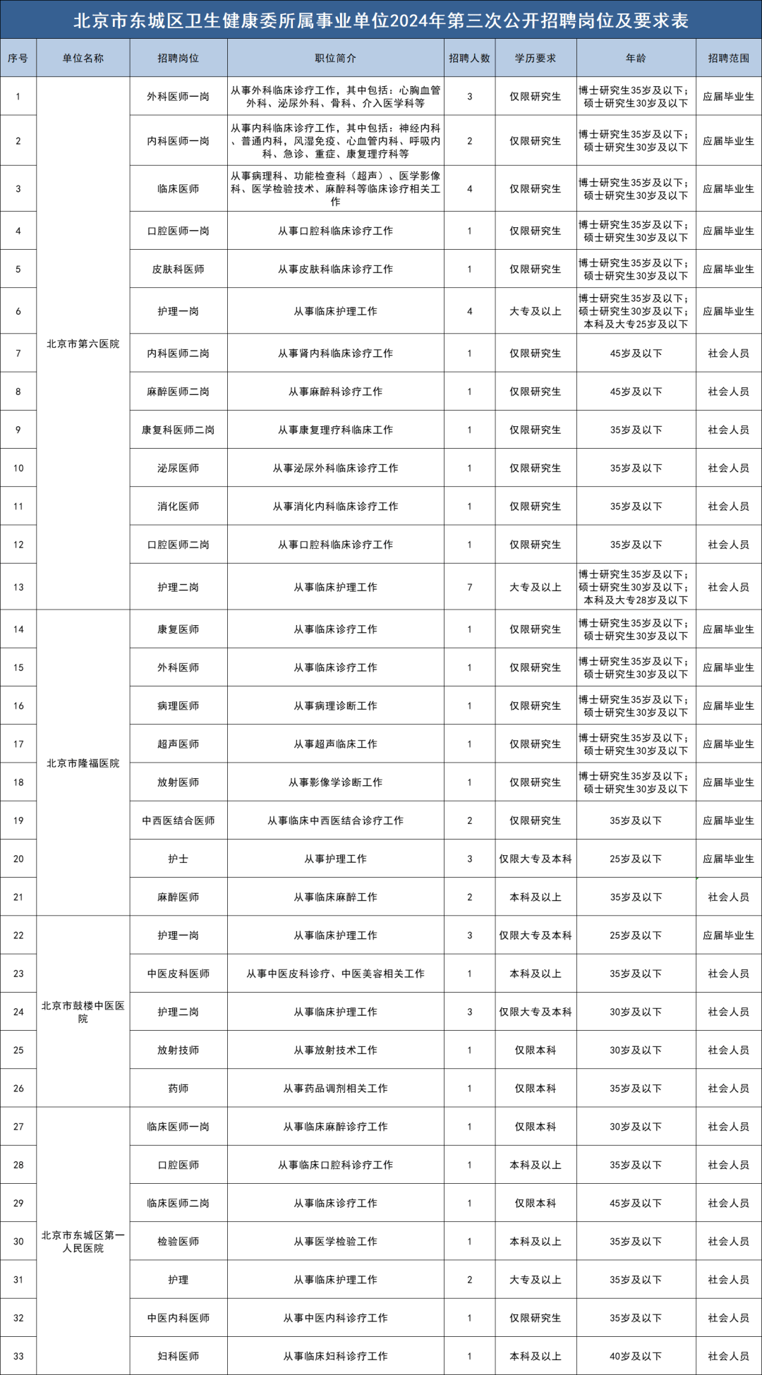 北京市卫生人才网官网查询入口2024年