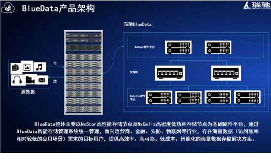 海量数据，开启新时代的无尽可能性海量数据股吧