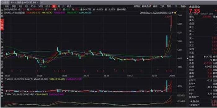 太龙药业股票市场走势分析太龙药业股票股吧