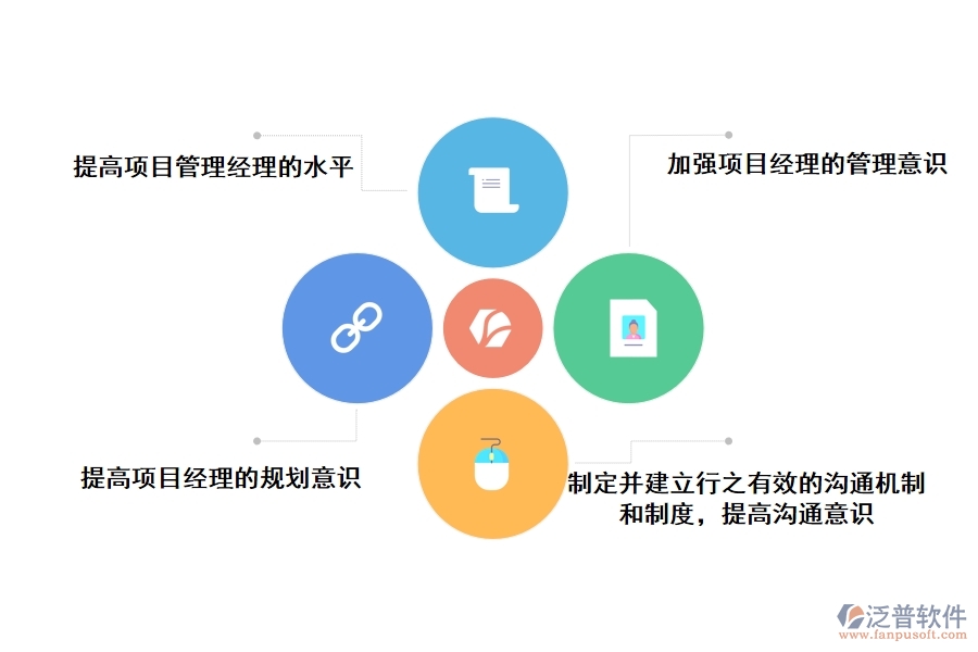 项目管理系统—企业成功的关键因素项目管理系统有哪些