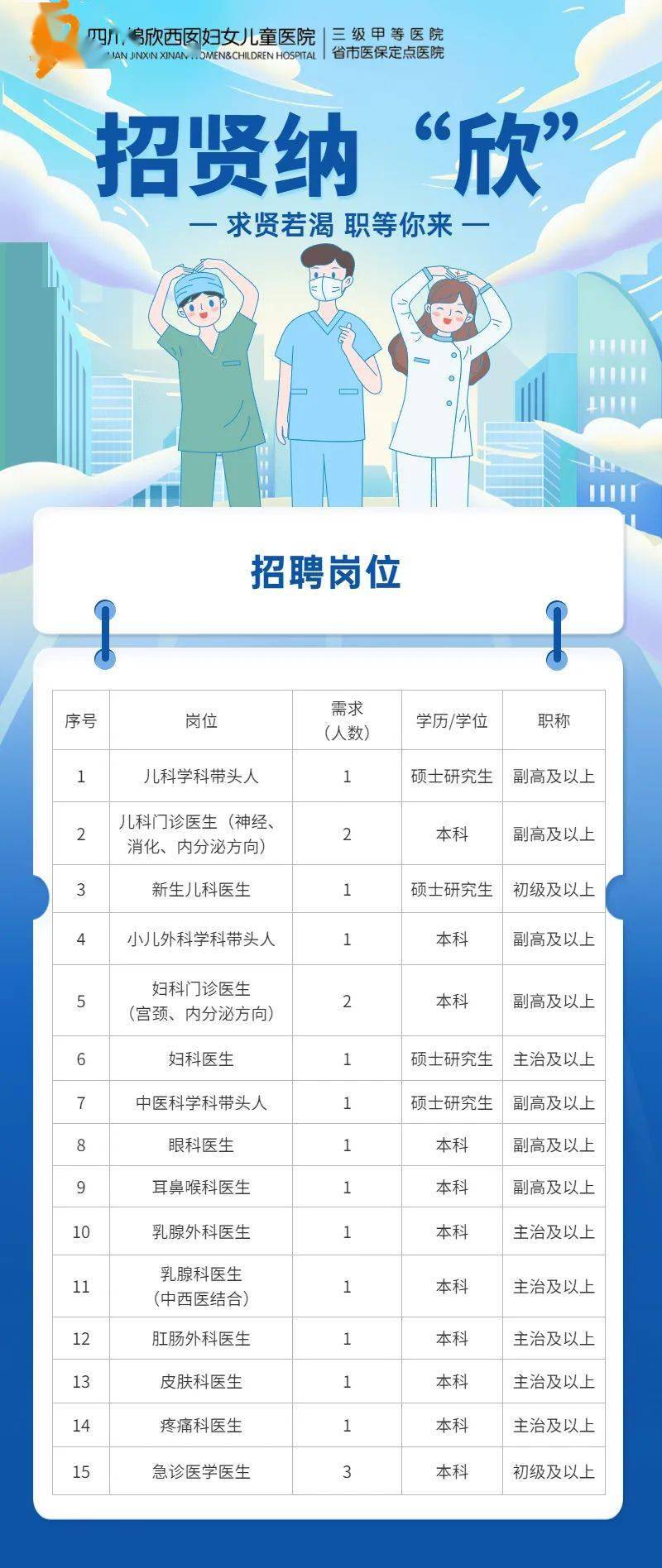 203年下半年医院招聘启幕，机遇与挑战并存的新篇章开启！记一次医疗行业的人才选拔盛事分析报告医院下半年招聘时间