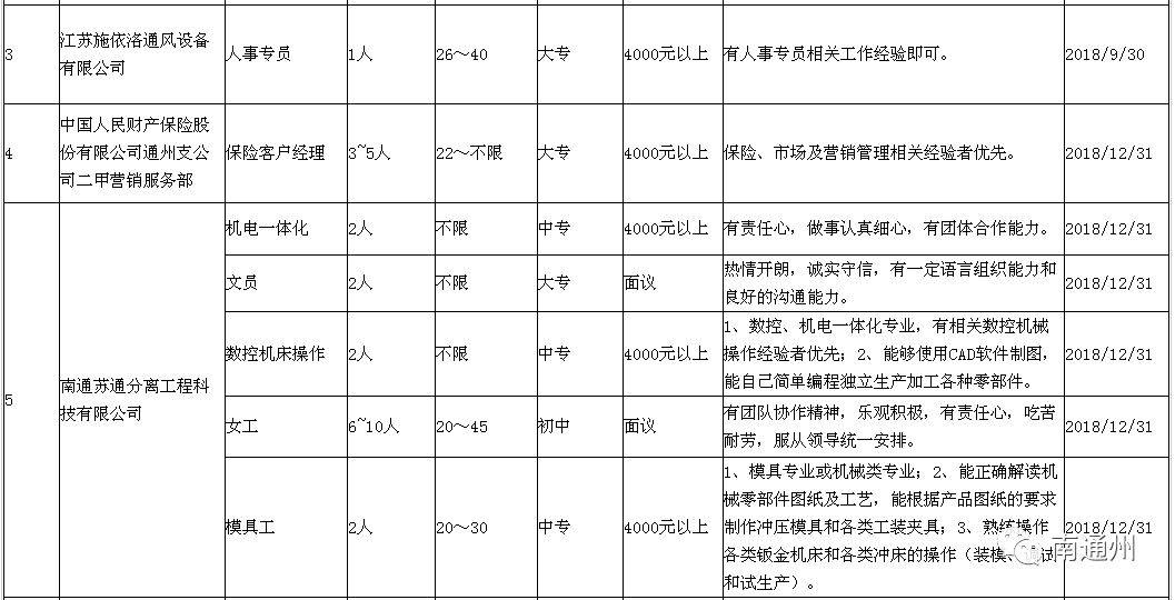 通州招聘网最新招聘信息一览【通州招聘信息|通州招聘信息】