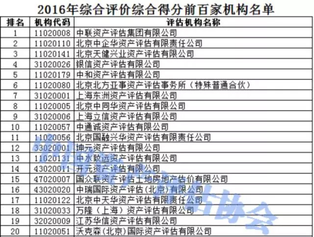 资产评估公司排名前十位