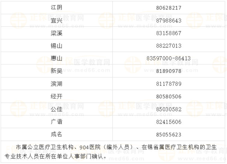 2023年卫生专业技术资格考试报名条件详解与解读，迈向专业之路的必备指南2028年度卫生专业技术资格考试报名