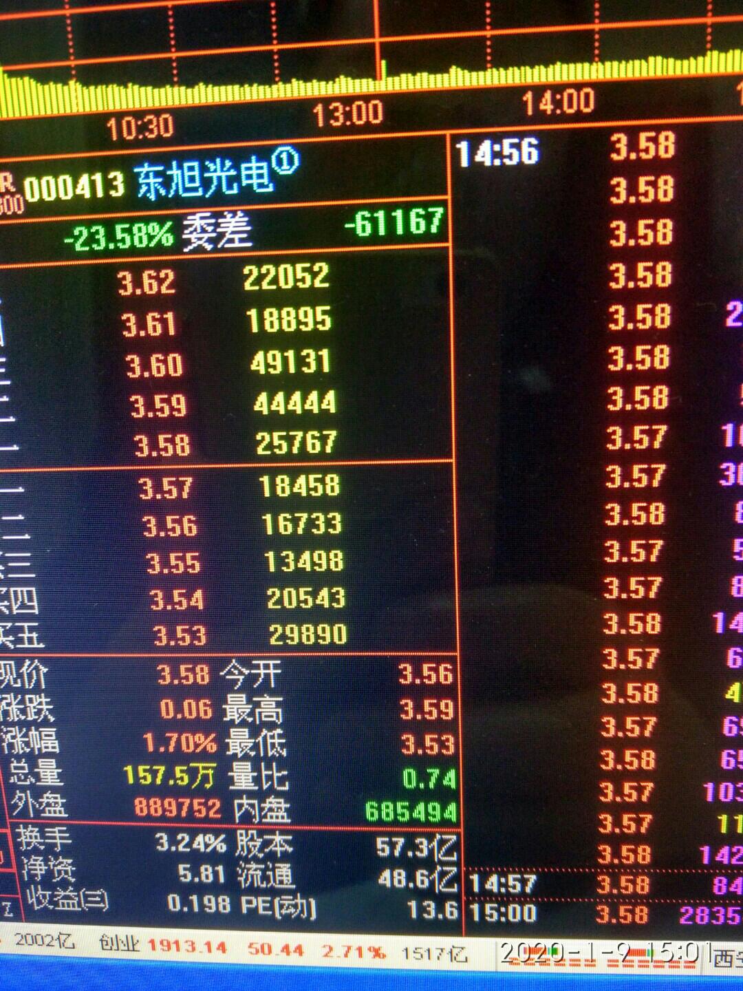 东旭光电股吧的深度解析东旭光电股吧评论