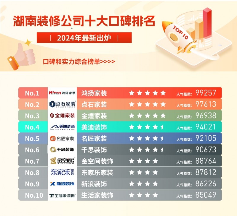 品牌装修公司排名及市场分析品牌装修公司排名前十名