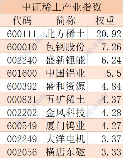 盛和资源股票的深度分析与展望盛和资源股票怎么样?
