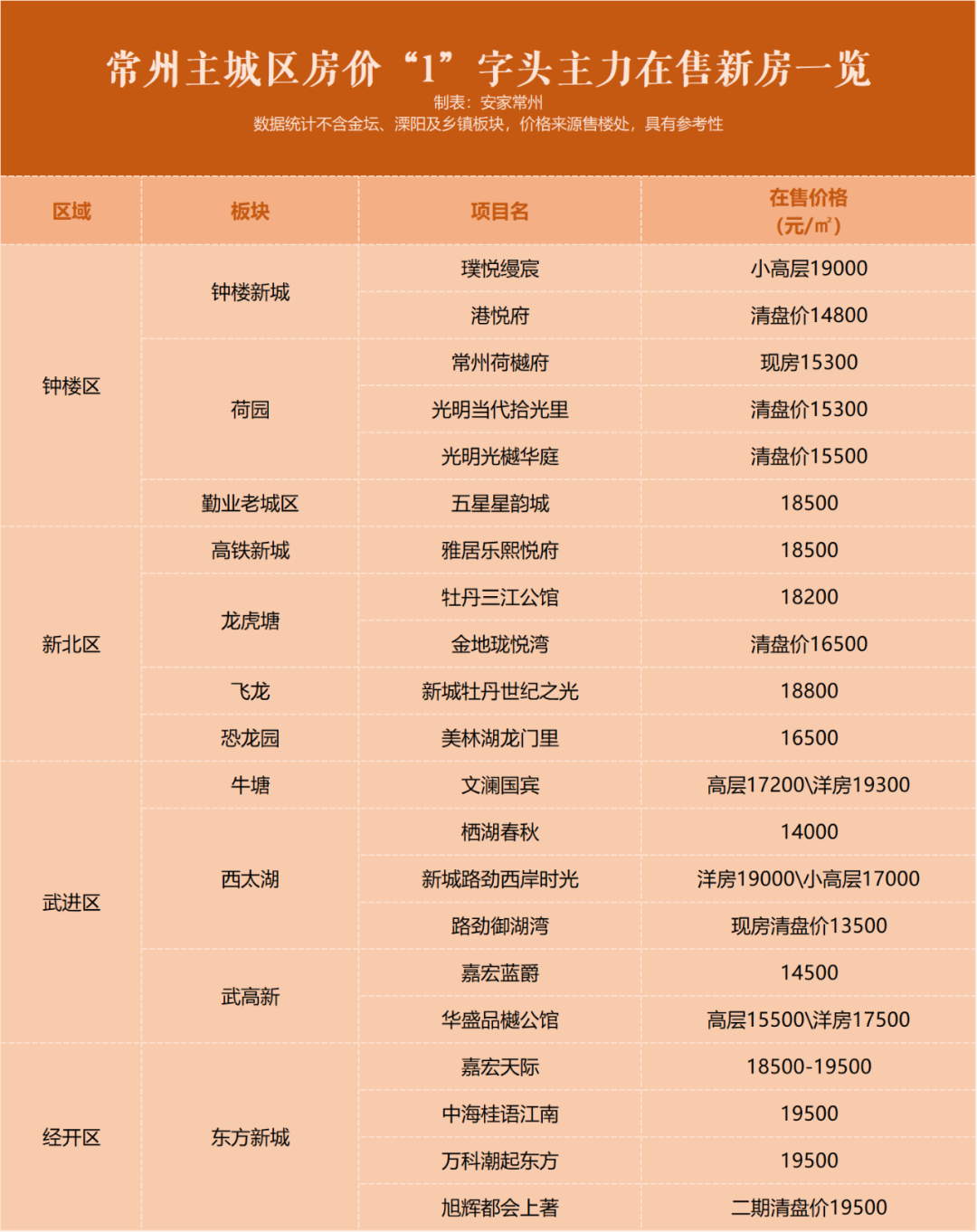 常州房产网二手房出售