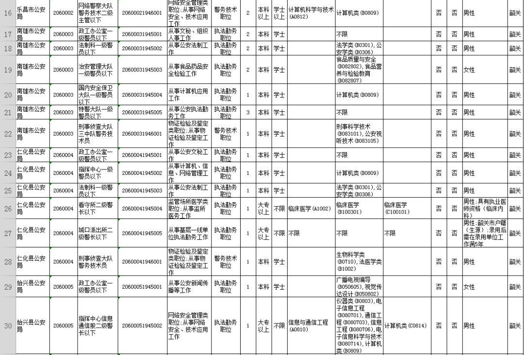 广东省人事考试信息网—求职者与招聘者的必备平台2025广东省公务员考试职位表