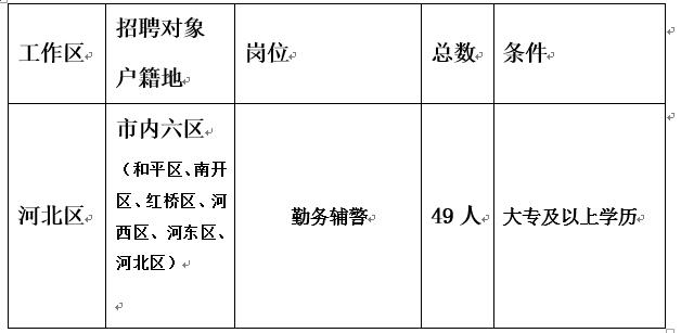 辅警招聘网上报名平台天津
