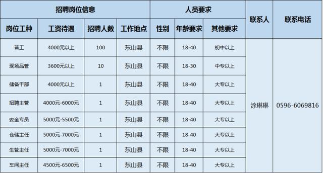 漳州招聘网最新招聘信息护工