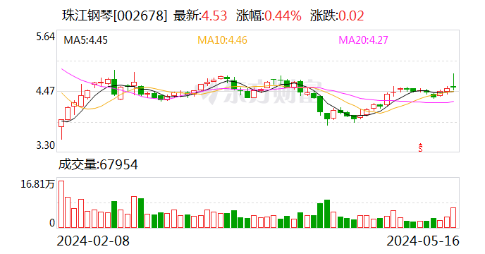 飞马国际—探索未来科技与文化的交汇点飞马国际收盘上涨3.98%